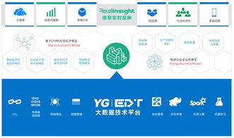 專注電力信息化 遠(yuǎn)光軟件助力智慧能源與數(shù)據(jù)同行
