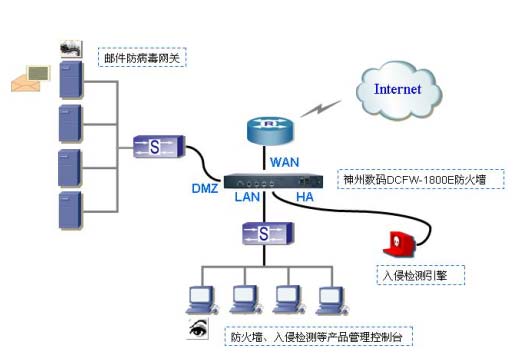 大型企業(yè)網(wǎng)絡防火墻解決方案