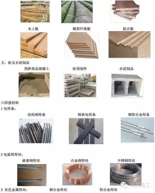 常用建筑工程材料詳細(xì)分類及高清圖片,學(xué)完就能變身 百科全書 了